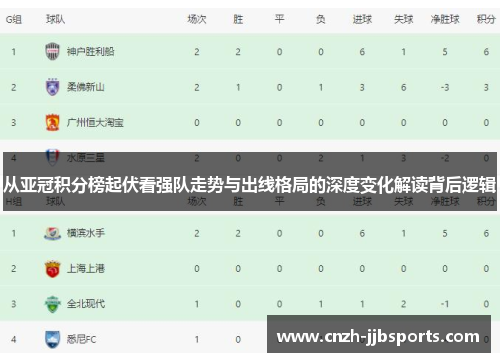 从亚冠积分榜起伏看强队走势与出线格局的深度变化解读背后逻辑