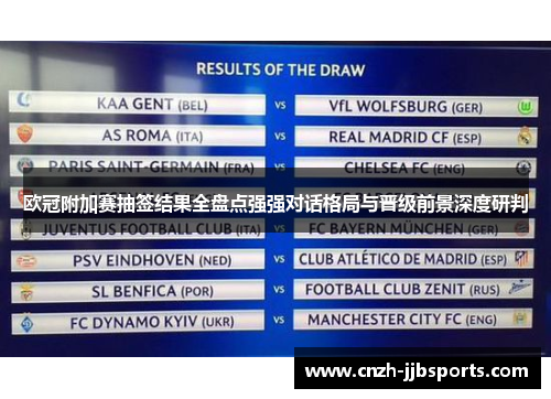 欧冠附加赛抽签结果全盘点强强对话格局与晋级前景深度研判 欧冠附加赛抽签结果全盘点强强对话格局与晋级前景深度研判