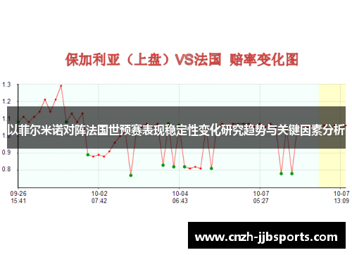 以菲尔米诺对阵法国世预赛表现稳定性变化研究趋势与关键因素分析 以菲尔米诺对阵法国世预赛表现稳定性变化研究趋势与关键因素分析