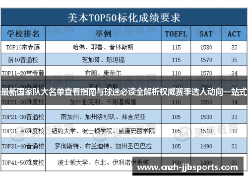 最新国家队大名单查看指南与球迷必读全解析权威赛季选人动向一站式